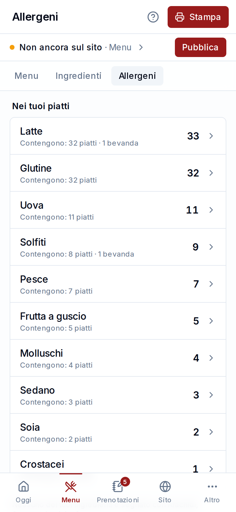 La tabella degli allergeni